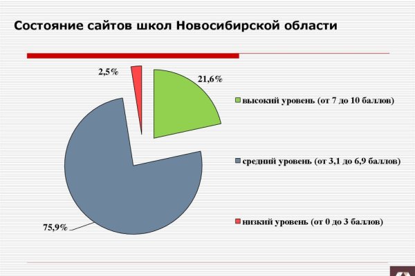 Омг даркнет ссылка